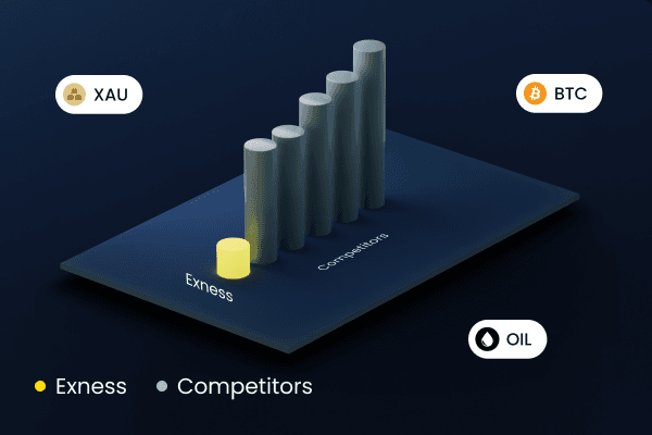 Exploring the Exness MT4 Platform Your Path to Successful Trading
